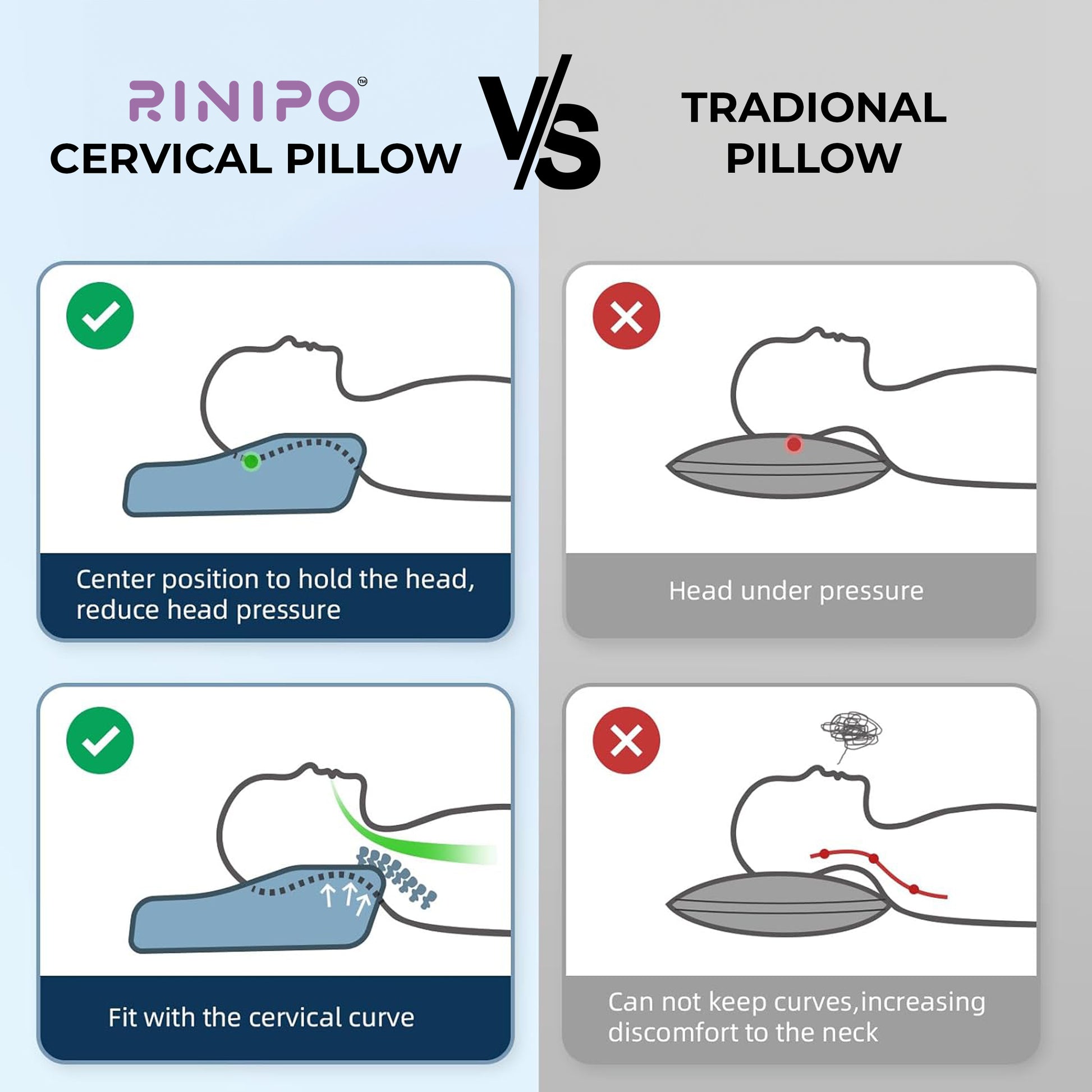 cervical White